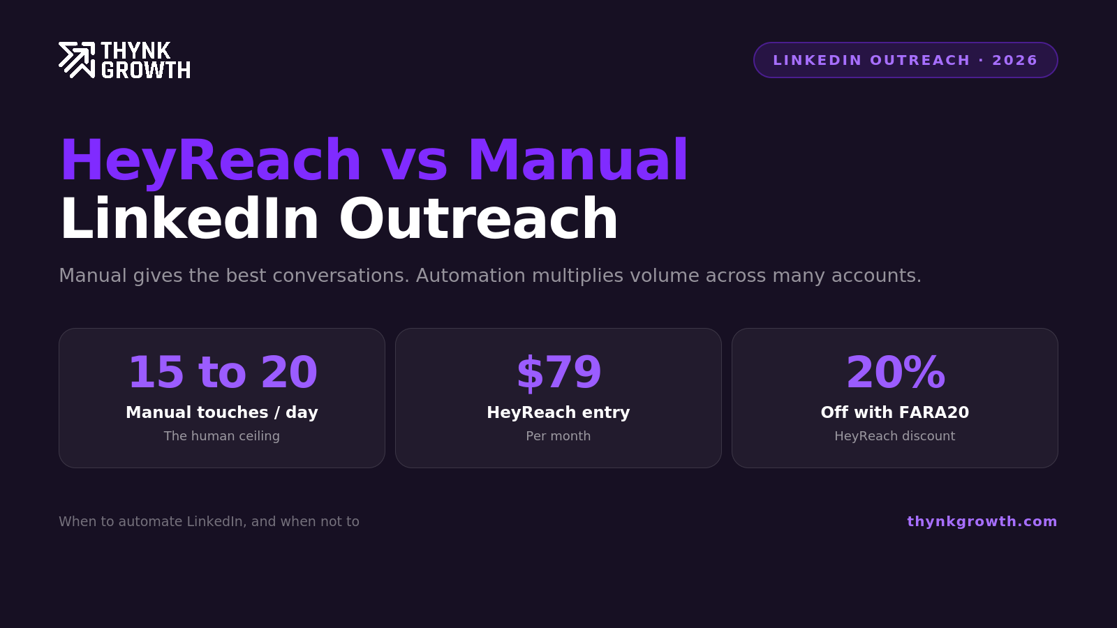 HeyReach vs Manual LinkedIn Outreach: What Actually Scales in 2026